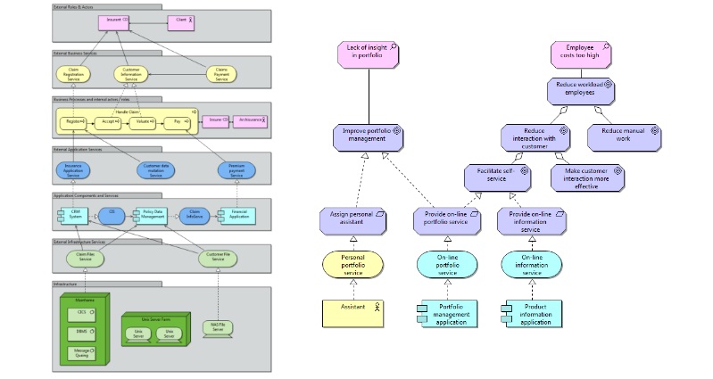 Example Artist Impression Generic Process Viewpoint | Tips