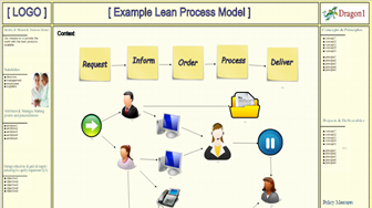 Lean Process Model Example | Miguel Garcia