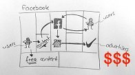 Dragon1 - Watch Facebook Business Model | Experts