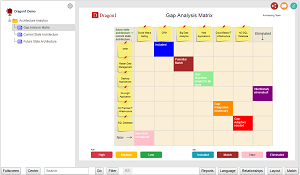 gap analysis matrix template and chart