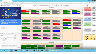  GDPR Compliance for Security with Processes