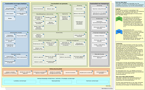 Gemma Applicatie Landschap (Dutch eGov)