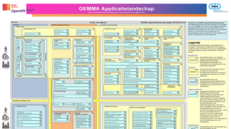 Gemma Applicatielandschap - Gemeenten