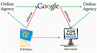 Dragon1 - Watch Google AdWords Business Model | Experts