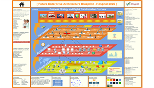 Governance, Risk Management, Compliance (GRC) | Joao Gabriel