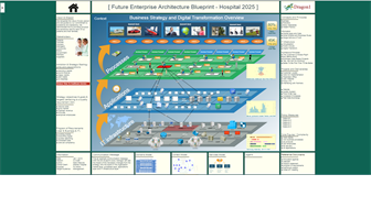 Health Informatics Security Architecture
