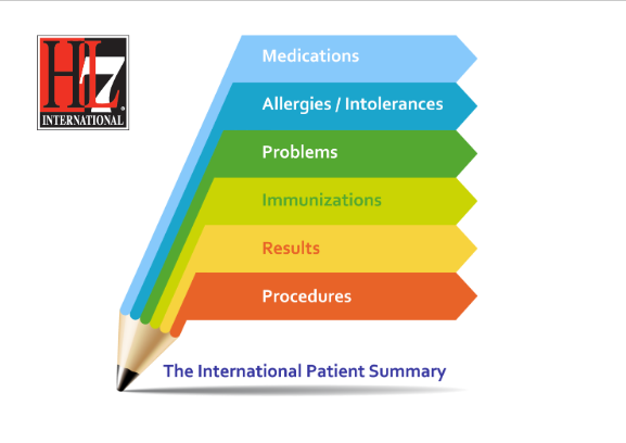 HL7 The International Patient Summary Standard