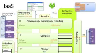 Dragon1 - Watch IAAS Reference Model | Experts