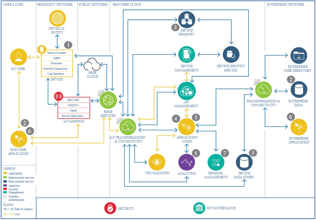 of Things Channel Connecting Business Professionals