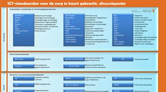ICT Standaarden in de Zorg voor Betere Informatie