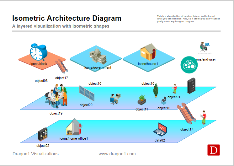 Isometric Architecture Diagram | Yaling Cheng