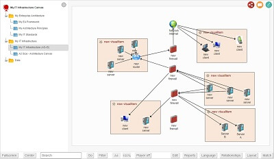 This is an IT Infrastructure Landscape from the Dragon1 Standard