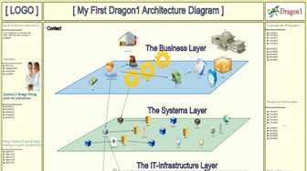 My First Dragon1 Architecture Diagram