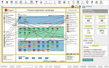 This is a Process Application Map from the Dragon1 Standard