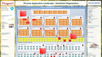 From Strategy To Transformation: Dynamic Processes, Applications