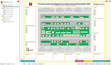 Process Mapping Template