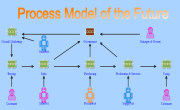Dragon1 - Watch Process Model of The Future | Experts