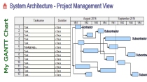 System architecture project management view in GANTT Chart | Miguel Garcia