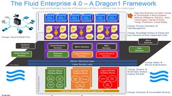 Enterprise 4.0 - Vision and Strategy | Ainu Hayashi