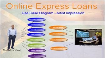 Use Case View Artist Impression