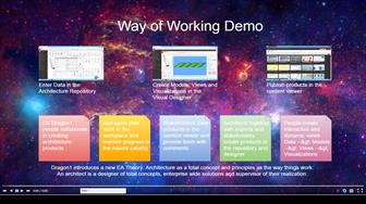 Dragon1 Way of Working Demos for Architecting Solutions