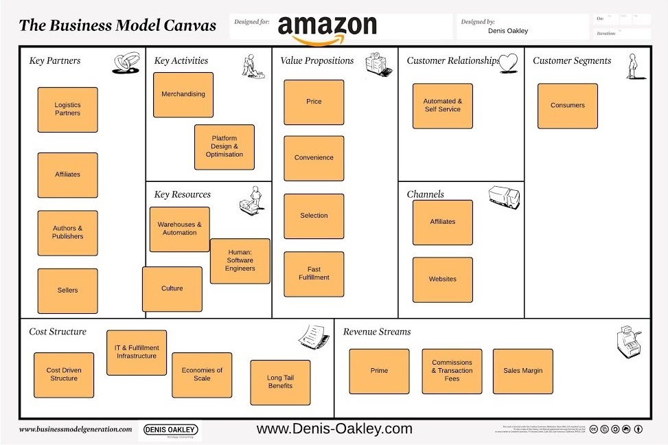 What is Amazons Business Model - Denis Oakley