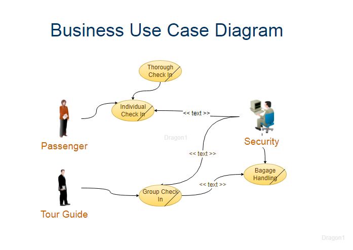 online business use case diagram