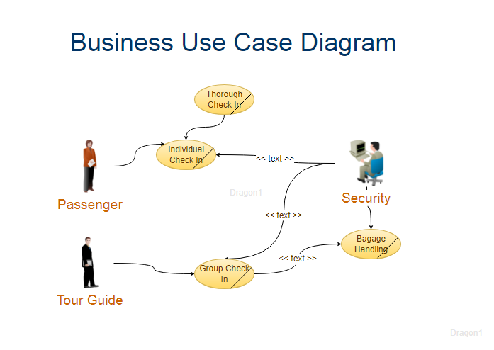 Business Use Case Diagram Dragon1