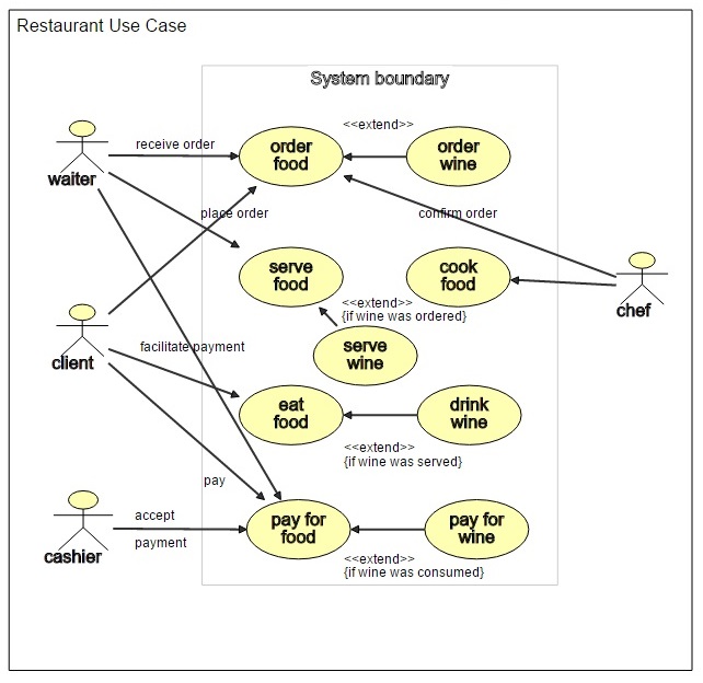 online use case diagram editor