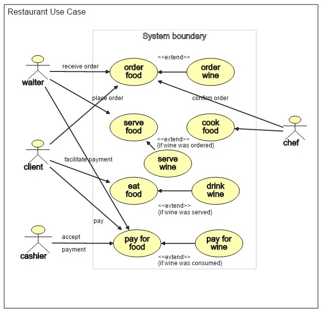 Uml Use Case Diagram Tutorial And Example Theme Loader Riset