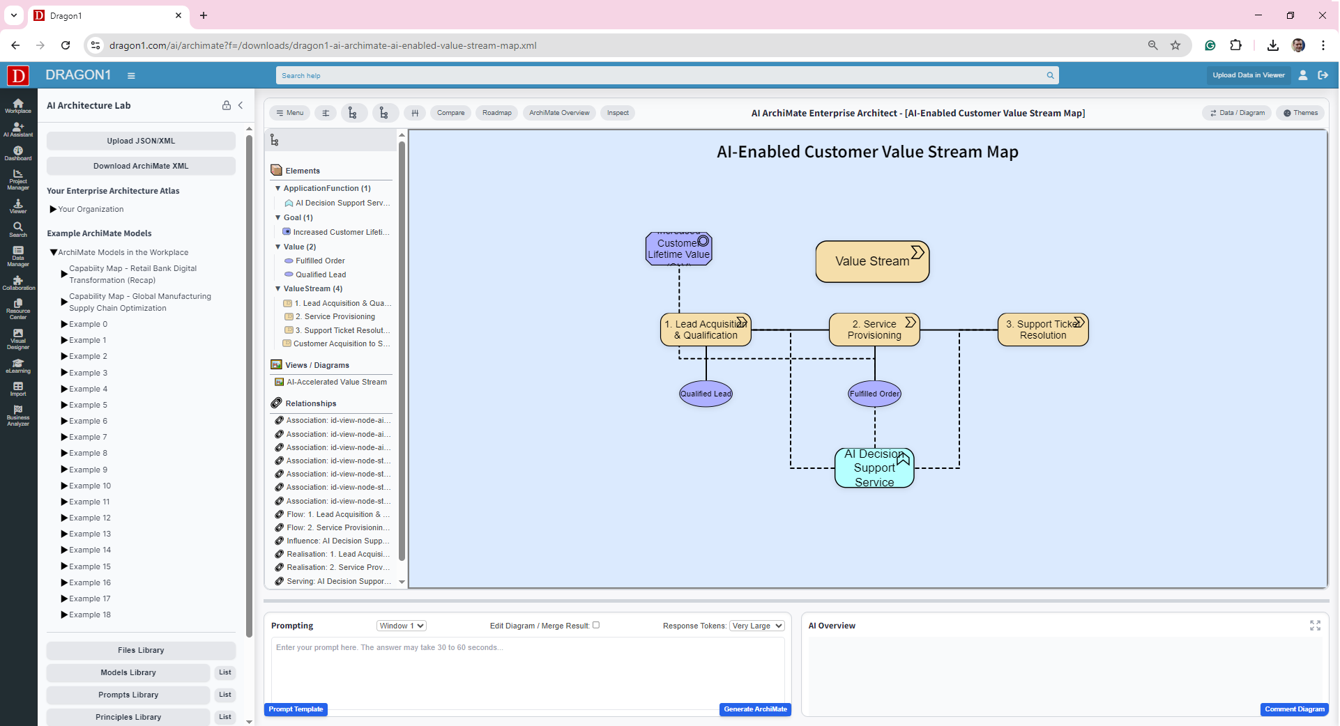 AI ArchiMate AI-Enabled Value Stream Map | Dragon1 AI