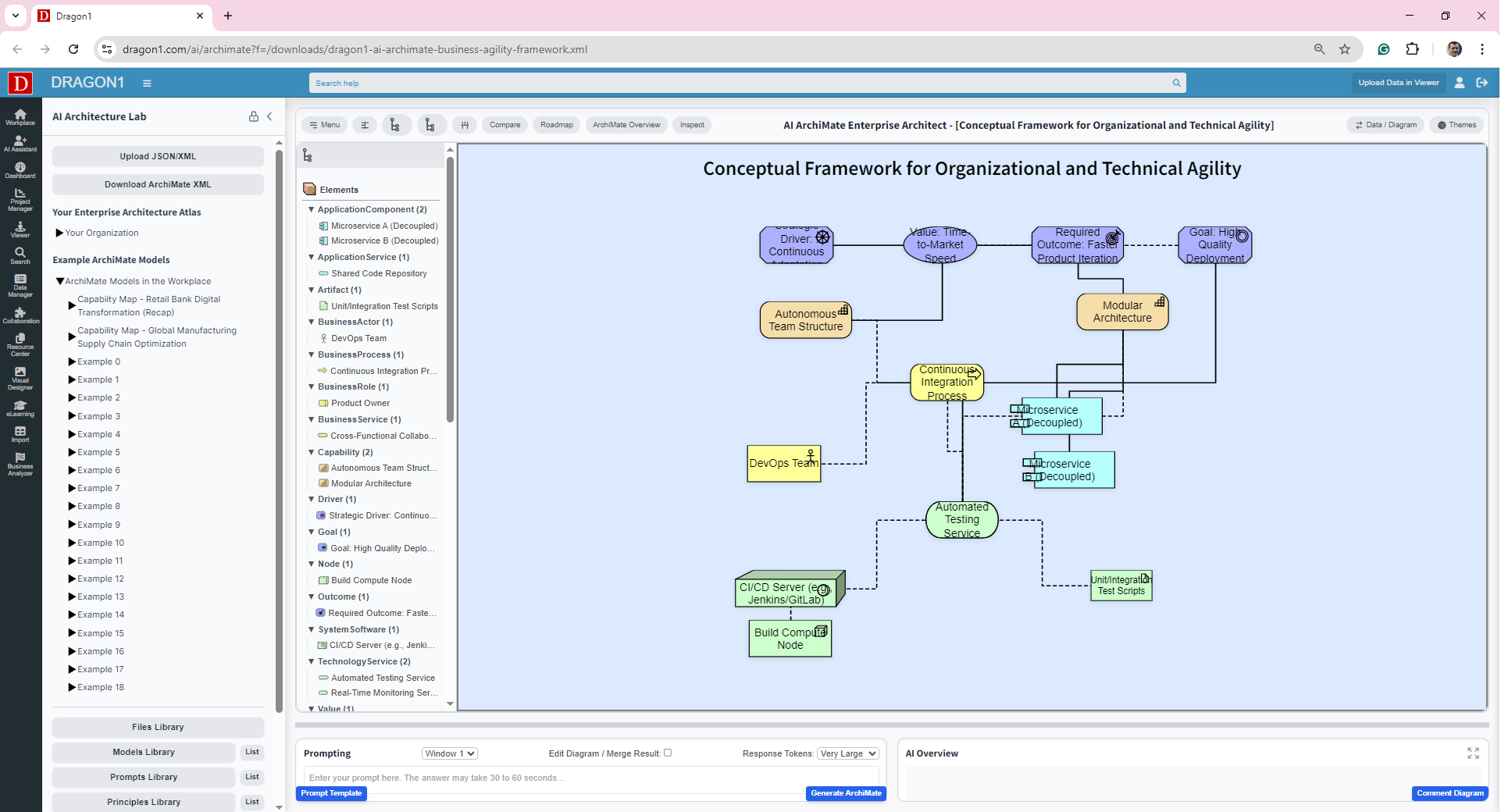 AI ArchiMate Business Agility Framework | Dragon1 AI