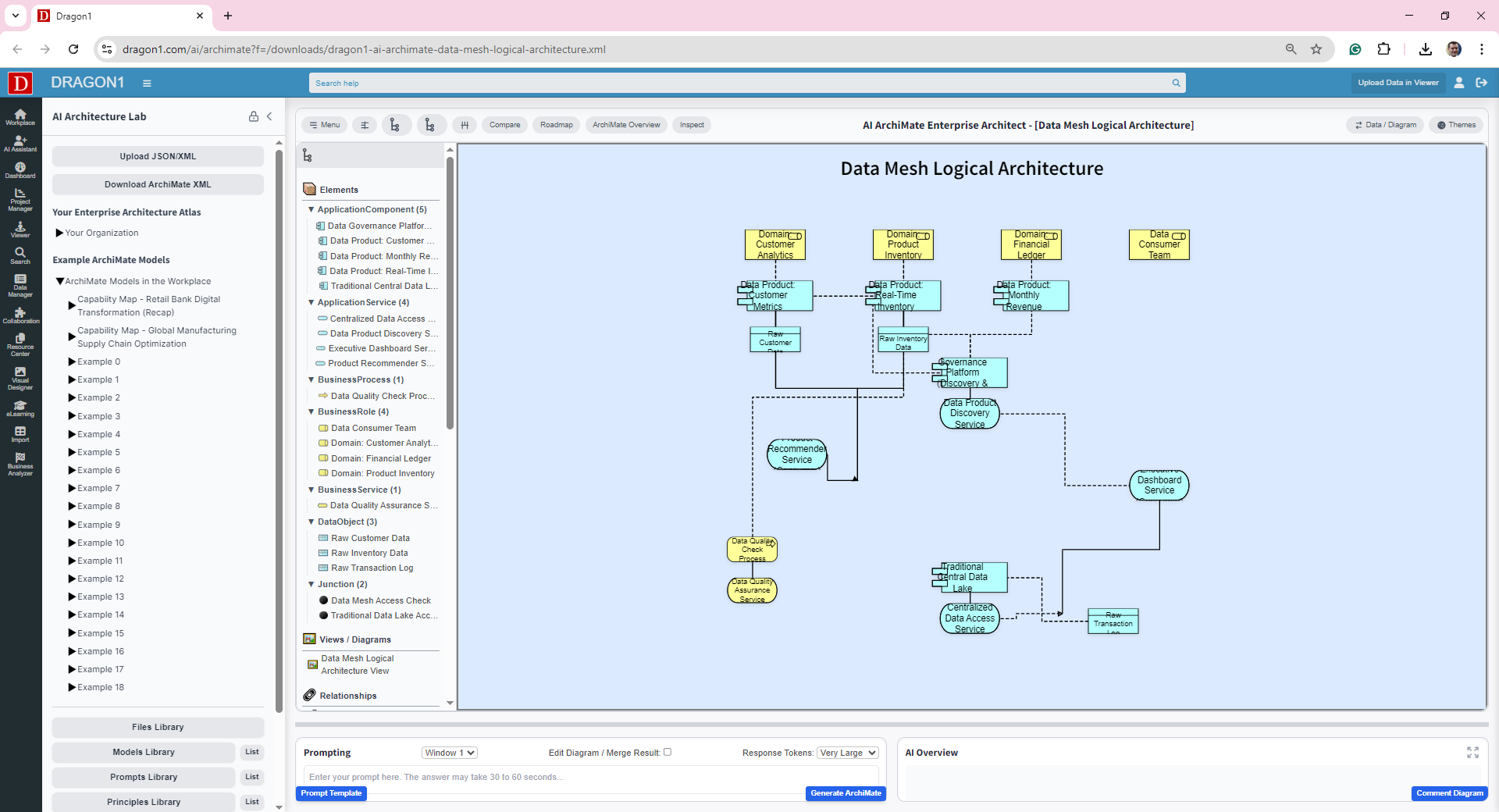 AI ArchiMate Data Mesh Logical Architecture | Dragon1 AI