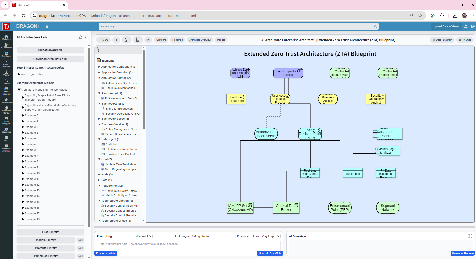 AI ArchiMate Zero Trust Architecture | Dragon1 AI