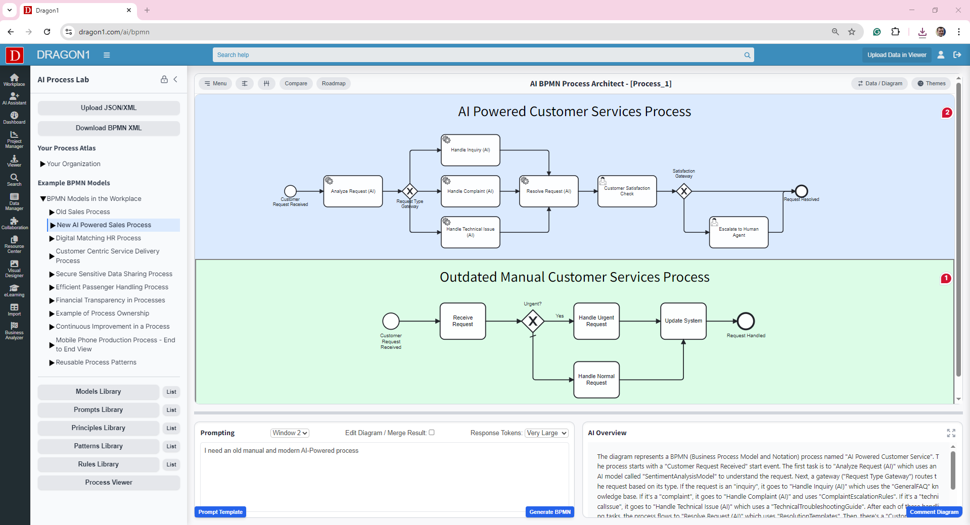 AI BPMN Customer Services Process | Dragon1 AI
