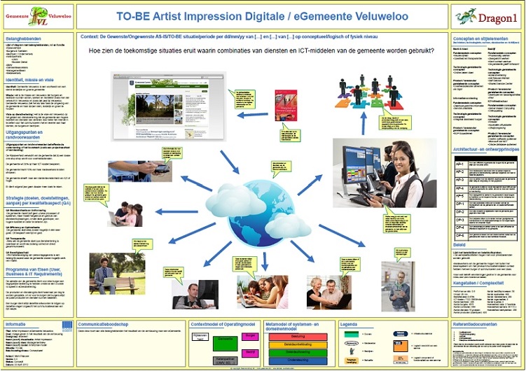 TO-BE Enterprise Architecture eGovernment