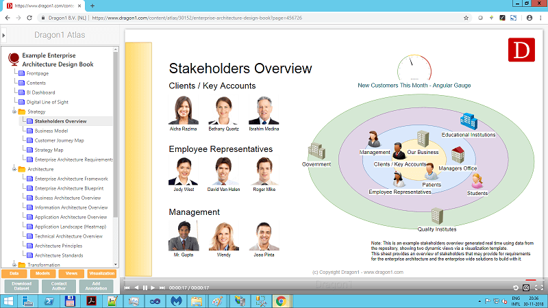 Collaboration as a Service To Meet Requirements